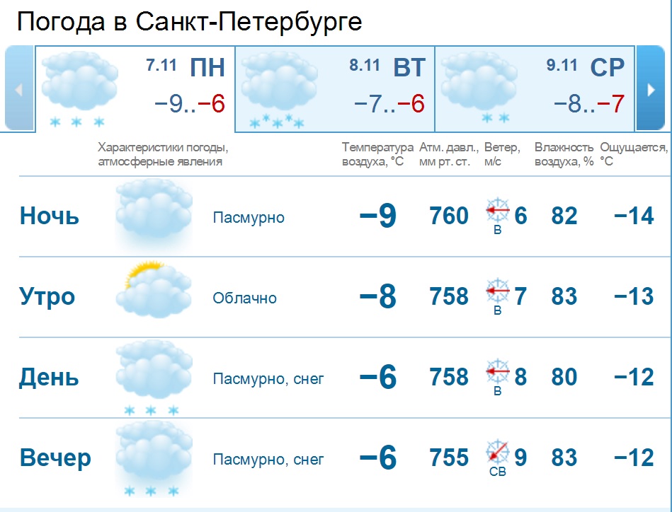 Погода в спб 13 августа