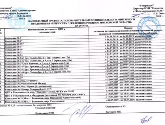 График отключения горячей воды в Железнодорожном в 2019г.