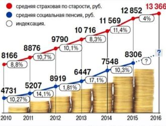 Эх до пенсии мечта а вот прожить на пенсию искусство